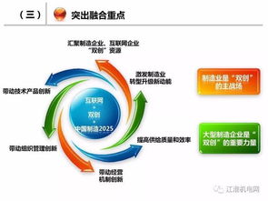 深化制造業(yè)與互聯(lián)網(wǎng)融合 加速制造強(qiáng)國建設(shè)的工業(yè)互聯(lián)網(wǎng)數(shù)據(jù)服務(wù)路徑