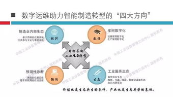 中國MRO支撐平臺(tái)技術(shù)社區(qū) 數(shù)字運(yùn)維助力制造業(yè)智能制造轉(zhuǎn)型的四大方向——工業(yè)互聯(lián)網(wǎng)數(shù)據(jù)服務(wù)