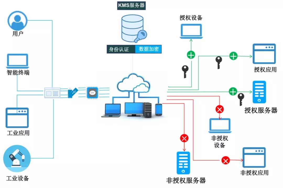工業互聯網安全與數據服務的協同發展路徑