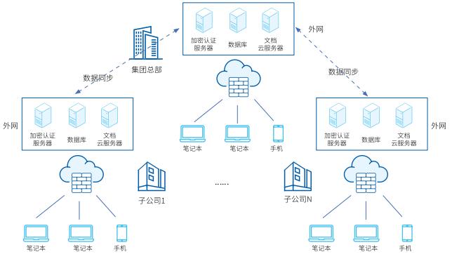 工業互聯網數據安全典型案例與數據服務實踐
