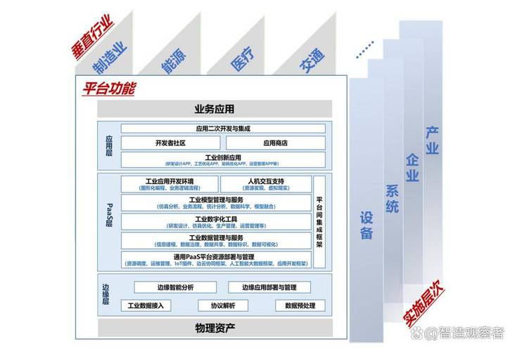 工業互聯網"三層架構"解密:從機器到app的全鏈路連接指南