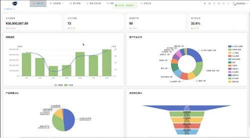 大數(shù)據(jù)專業(yè)畢業(yè)設(shè)計(jì) 融合評(píng)分卡與概率加權(quán)模型的客戶關(guān)系管理系統(tǒng)的設(shè)計(jì)與實(shí)現(xiàn)
