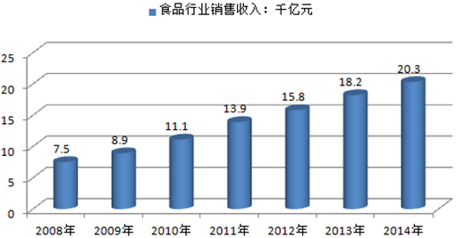 河北食品加工項(xiàng)目股權(quán)融資，攜手共創(chuàng)健康美味新篇章
